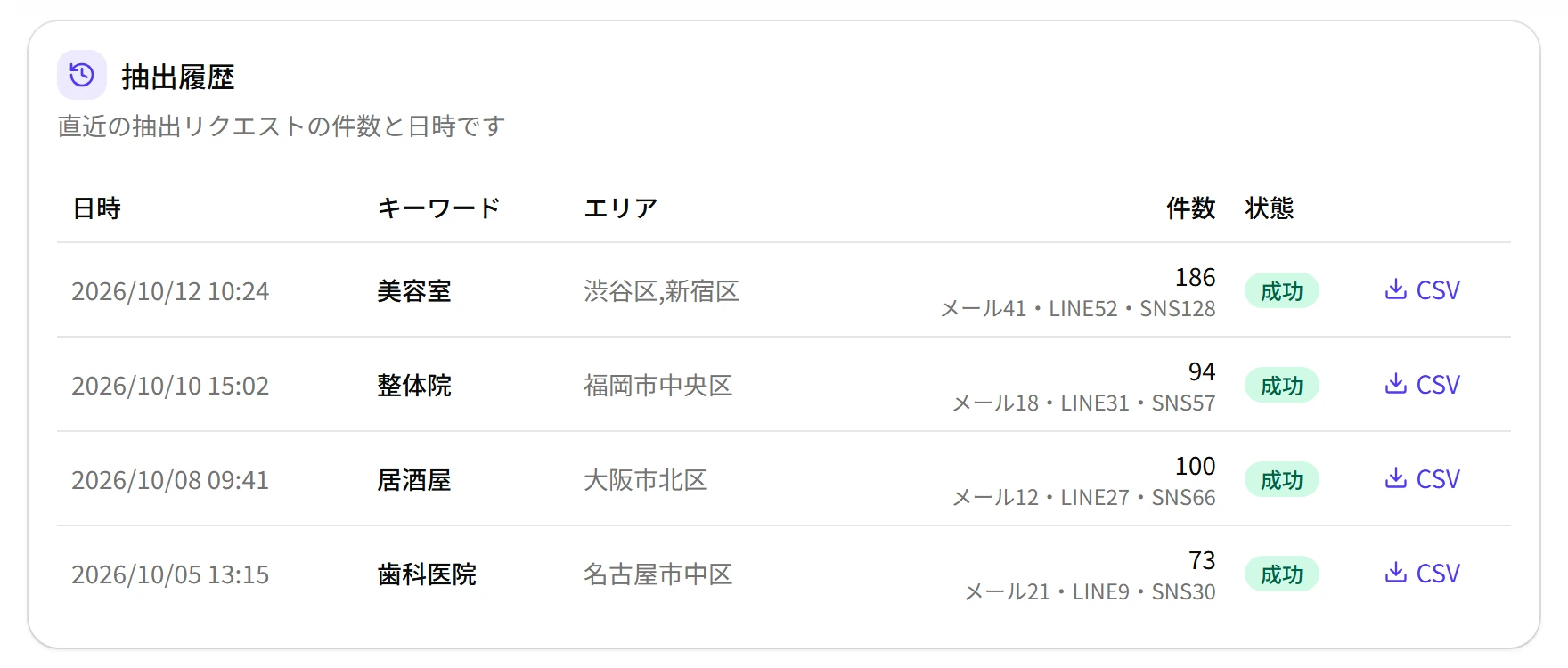 検索条件と取得件数を確認し、CSVをダウンロードできる抽出履歴