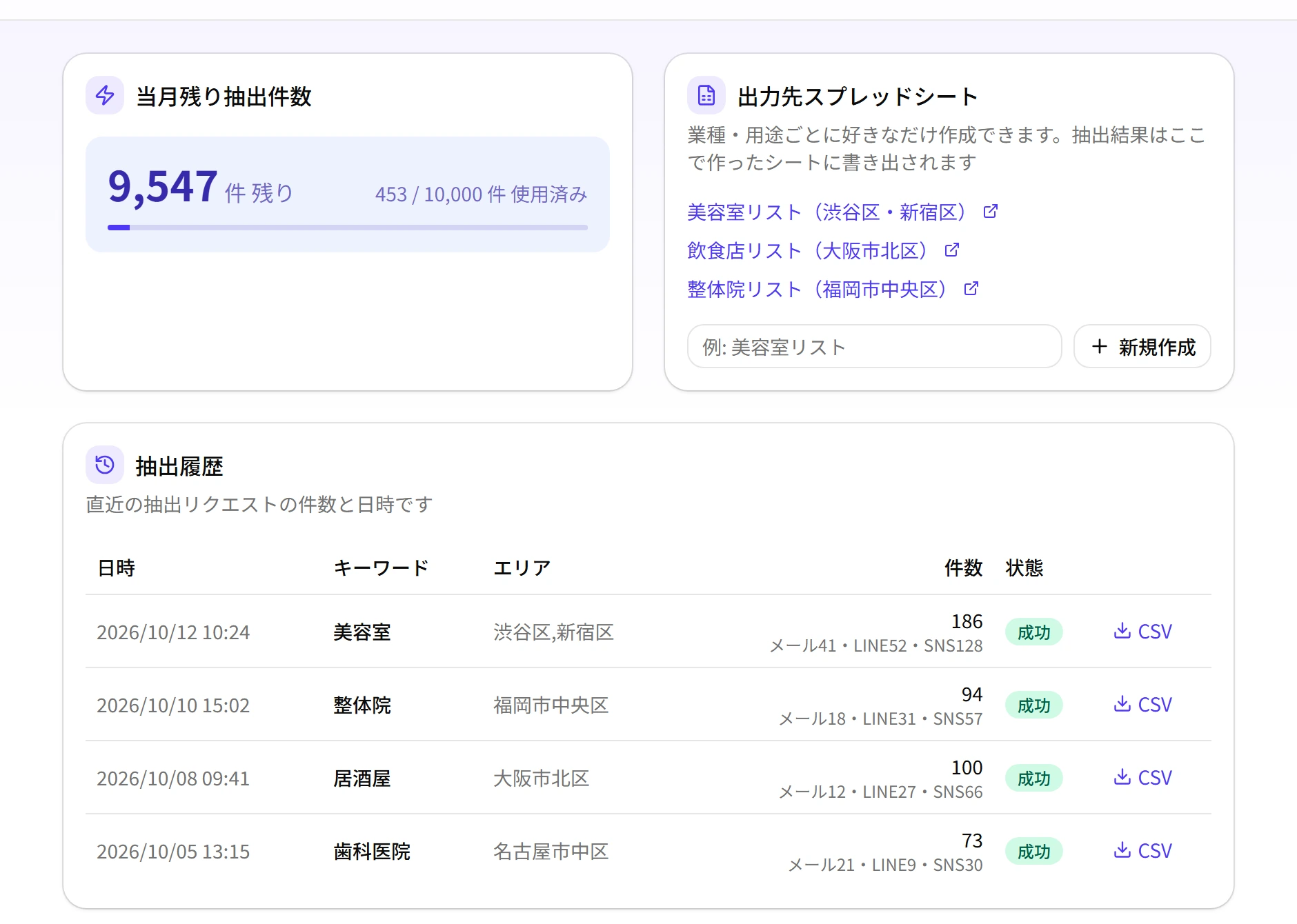 残り抽出件数と検索ごとの抽出履歴を確認するMinoListのダッシュボード